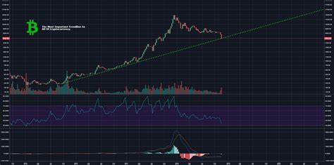 Crypto Analyst Says It’s September 2016 For Bitcoin Again, What This Means - TradingView
