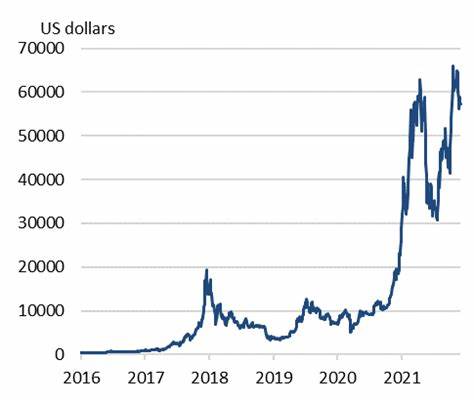 What is a Bitcoin worth? - Bank Underground