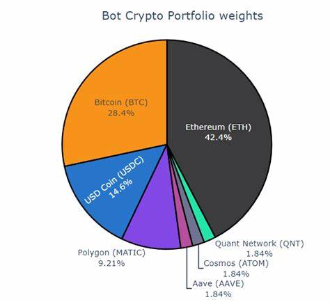 Robot Known for Outperforming Crypto Markets Increases Allocation to Ethereum, Polygon and Additional Smart Contract Competitor - The Daily Hodl