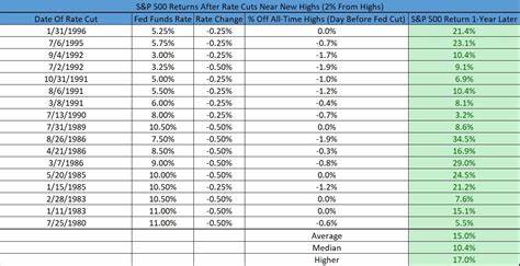 Some on Wall Street think we’re about to get a 50-point rate cut from the Fed