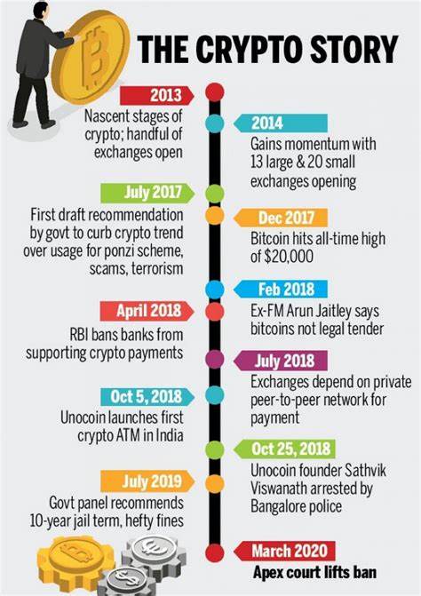 Crypto Confusion to Clarity: How India is Taming the Digital Asset Beast - Bar & Bench - Indian Legal News