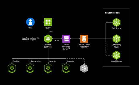 An LLM Router That Thinks Like an Engineer
