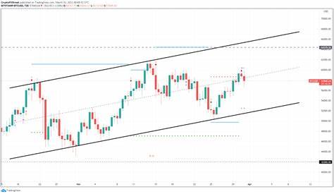 Bitcoin (BTC/USD) Rebounds to $55k; $600 Million in Leveraged Longs Liquidated - MarketPulse