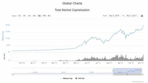 $200 billion crypto network just hit a major 100-million investment milestone