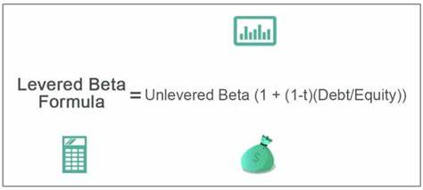 Levered beta is all you need