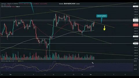 Ethereum Price Prediction: ETH To Finally Break Its ATHs This Year - Bullish Sign For GameFi Presale? - TronWeekly