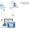 Why Western Digital Is a ‘Key Name’ in IT Hardware for Morgan Stanley