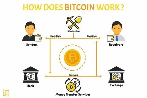 How is bitcoin similar to gold? - The Block