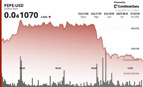 PEPE Price Sinks 6% Amid Market Sell-Off as Whales Accumulate