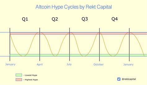 Altcoins will bottom in early summer before bull run — Analyst - Cointelegraph