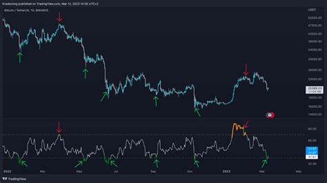 TradingView: top technical analysis - The Crypto Gateway