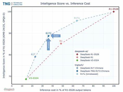 A new, 200% faster DeepSeek R1-0528 variant appears from German lab