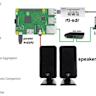 Raspberry Pi Radio Module 2 (RM2) is officially available for $4
