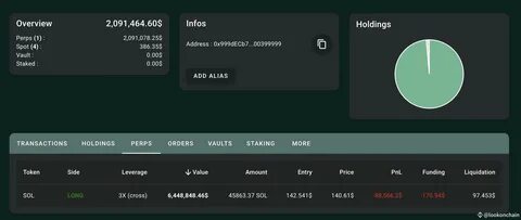 Hyperliquid Whale Outed as Serial Scammer - "The Defiant" - The Defiant - DeFi News