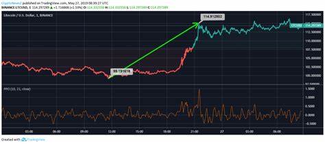 LTC Price Analysis Reveals Continued Strength: Litecoin Price Breaking Out Soon? - 99Bitcoins