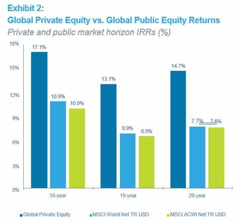 Private-Market Funds Start the Year With Solid Returns