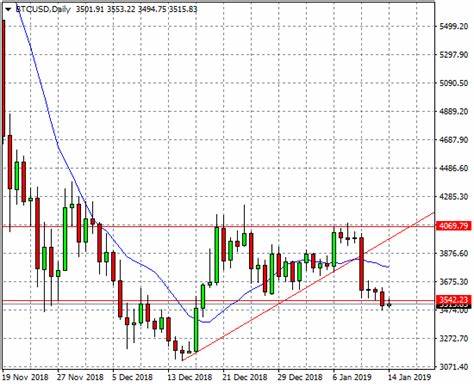 Droht Bitcoin der Crash? Analyst sieht 32%-Absturz als realistisch!