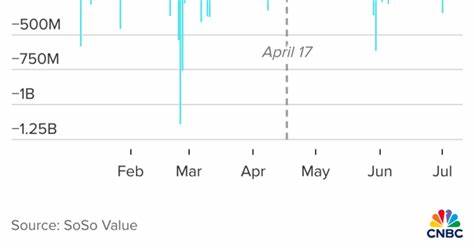 Bitcoin flies to new all-time highs, briefly topping $118,000 as 