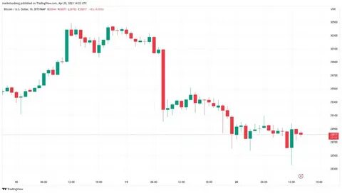 Bitcoin Hits $62K as Positive Nonfarm Payrolls Boost Investor Confidence