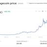 Why Dogecoin Is Jumping Today