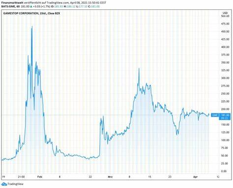 GameStop Aktie: Spektakuläre Kurskapriolen