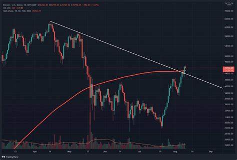 Bitcoin Nears Key Breakout: Last Three 200-Day MA Crossings Triggered ‘Parabolic Bull Runs’ - Crypto Adventure