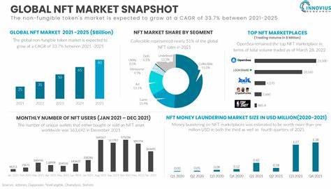 Factors Influencing Global NFT for Real Estate Solution Market - openPR