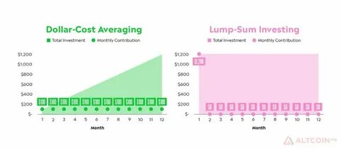 Dollar cost averaging: Timing the market vs time in the market - Nairametrics