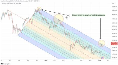 Bitcoin (BTC) Eyes Major Rally: Growing Demand to Drive Recovery - BeInCrypto