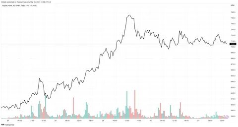 Another Glitch Sends XRP Price to 67,720 KRW On Korean Exchange - Times Tabloid