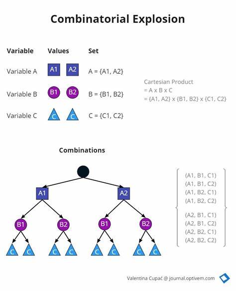 Combinatorial Explosion of Versions 5 Years Later