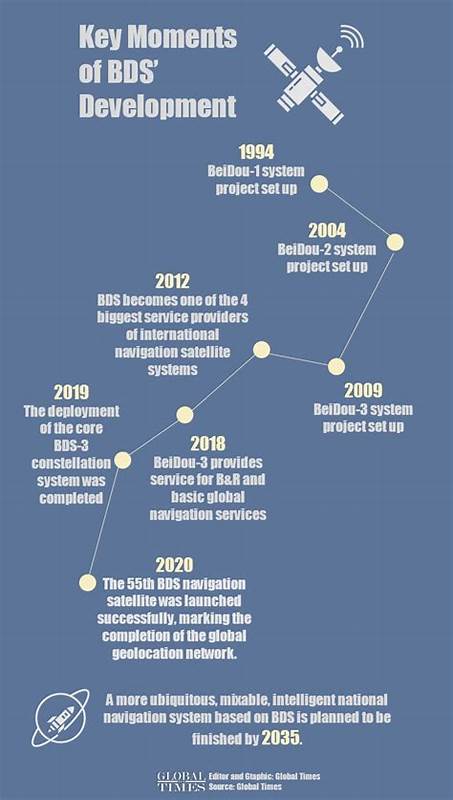 GPS vs. BDS- Iran banned GPS and switched to Chinese BDS