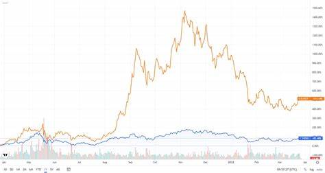 Forget SOL vs ETH, Its Now Ripple Vs Ethereum in 2025 - Crypto Times