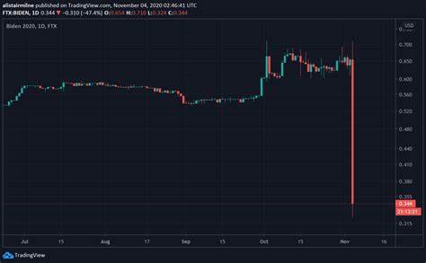 Trader Strategy on Anticipated Rug Pull in Cryptocurrency