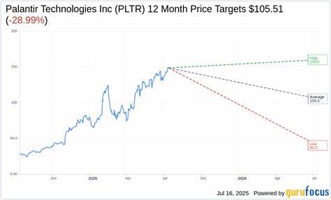 Palantir Stock Wins Mizuho Rating Upgrade To Neutral But Valuation Still An Issue