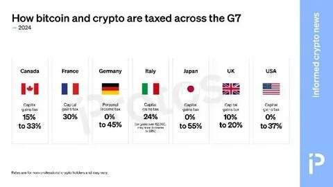 Crypto Tax UK: Is There a Capital Gains Tax on Crypto?