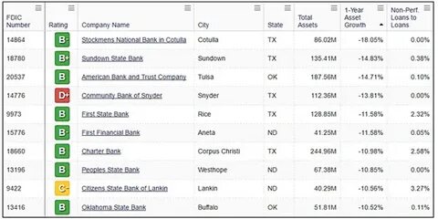 Forbes Estimates CZ Owns 64% of Total Supply of BNB Coins - Tekedia