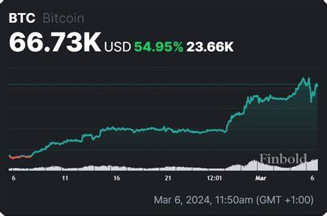 Finance experts set Bitcoin price for end of 2024 - Finbold - Finance in Bold