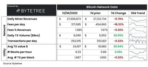 Bitcoin Mining Revenue Hits Yearly Low as Fees Decline in September - Crypto News Flash