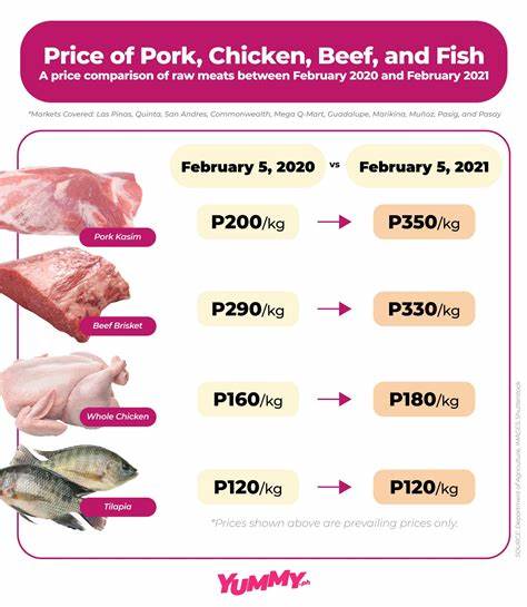 Pork Price: PORK Live Price Chart, Market Cap & News Today - CoinGecko Buzz