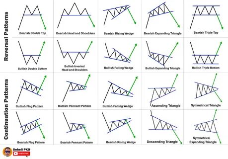 StuttgartChart-TypLinien-ChartGefüllter-ChartOHLC-ChartCandlestick-ChartOptionenVergrößern Chart-Analyse-Tool Konkurrenzvergleich