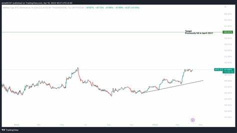 Bitcoin dominance nears 60%: Will BTC help altcoins boost as well? - AMBCrypto News