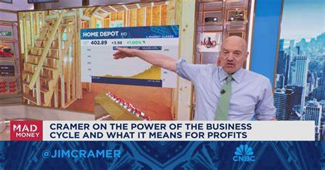 Jim Cramer on Home Depot: “We Are Sticking With It