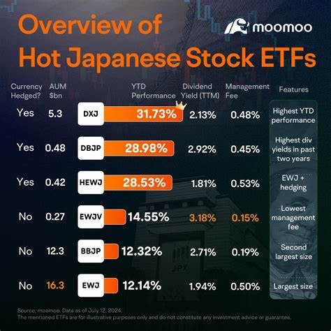 Japan ETFs Hit Record Highs After Trump Announces Trade Deal