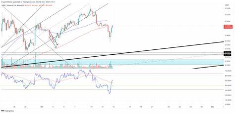 Cryptocurrencies Price Prediction: Bitcoin, Ripple & Ethereum — Asian Wrap 14 October - FXStreet