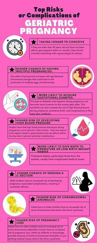 Geriatric Pregnancy: 7 Critical Risks and Empowering Solutions After 35