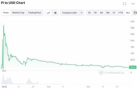 Why the Listing Price of Pi Coin Could Be $0.01–$2: An Analytical Dive into the Hype and Reality - Binance