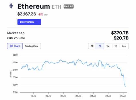 Grayscale Dumps $800 Million Following Ethereum ETF Launch: Sell the News - BeInCrypto