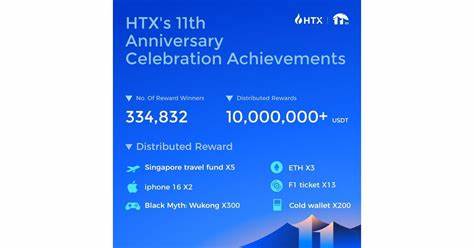 HTX Wraps Up 11th Anniversary Celebration with Global Festivities and $10+ Million Rewards