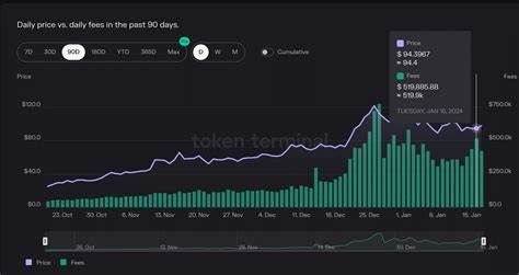 Solana (SOL) Price Surge Fades Amid Rising Sell Pressure - The Currency Analytics